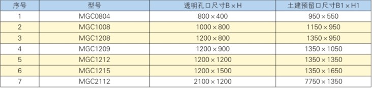 ���]�^(gu��n)�촰